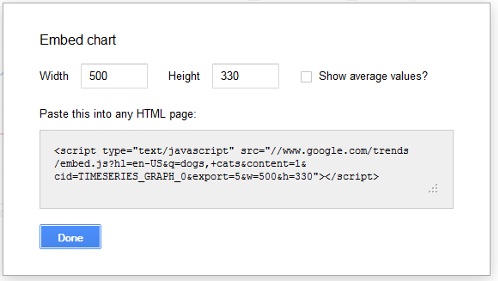 Embed Google Trends into Your Website