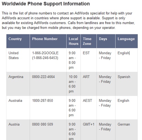 Google Adwords Phone Support