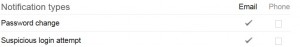 Phone Notifications Suspicious Google Login Attempt